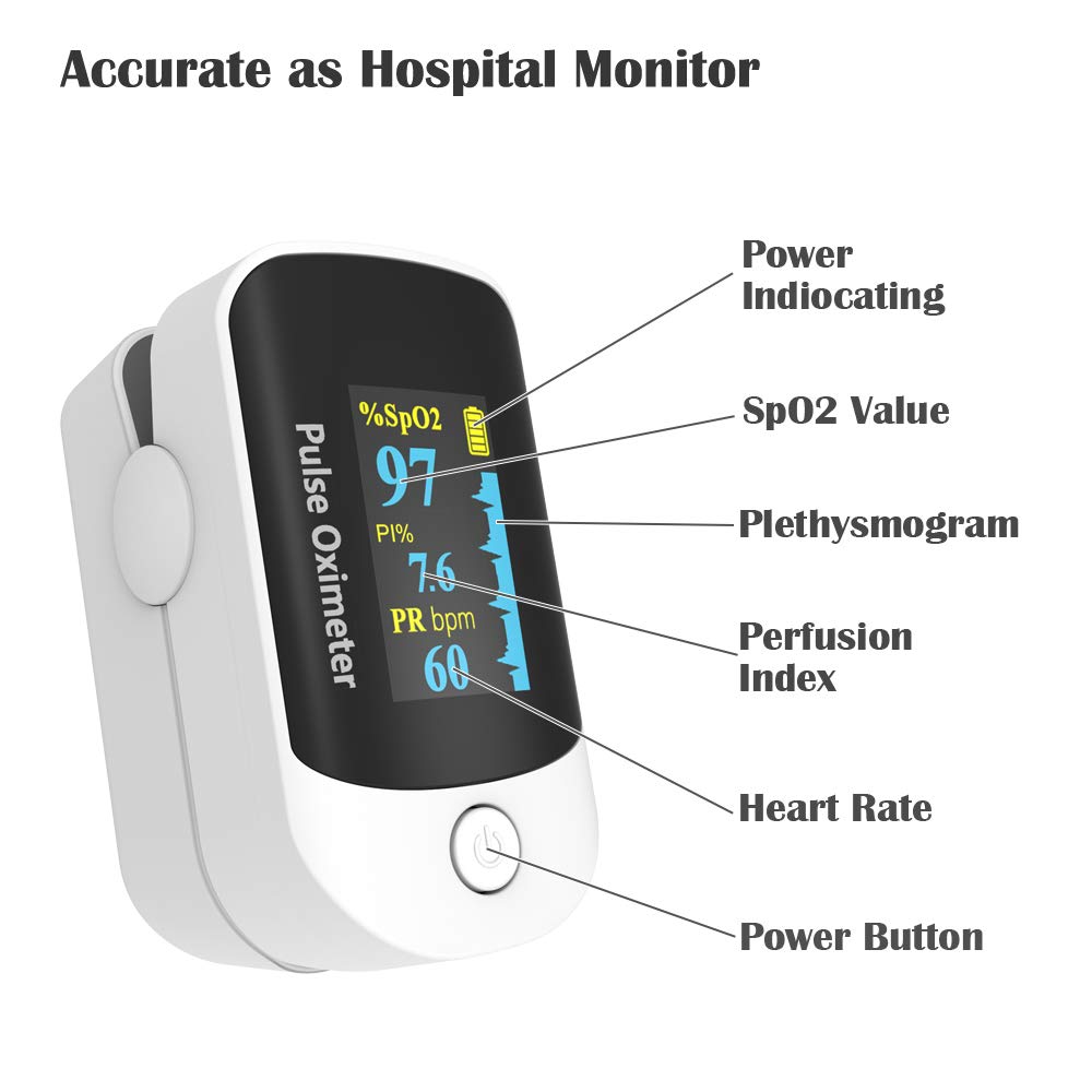 Non-Invasive Monitor – 5 Seconds / 99% Accuracy
