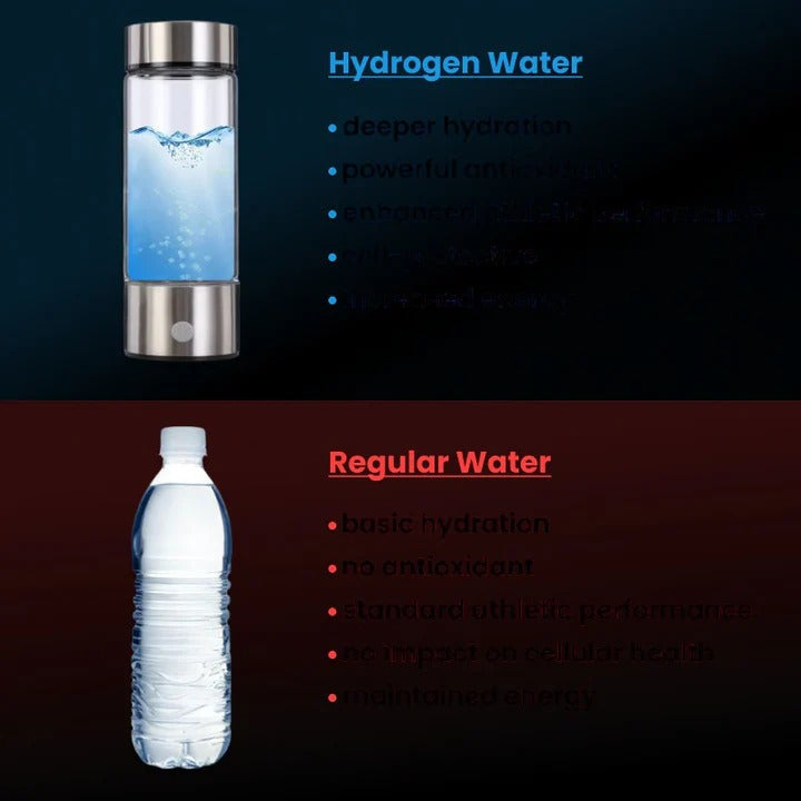 Portable Hydrogen Water Bottle Generator