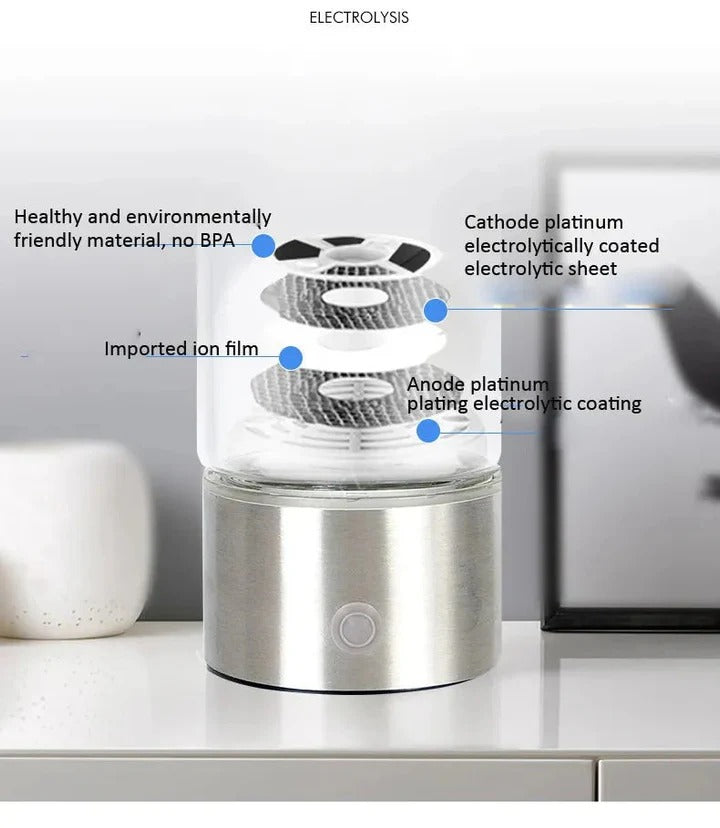 Portable Hydrogen Water Bottle Generator