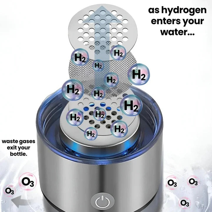 Portable Hydrogen Water Bottle Generator
