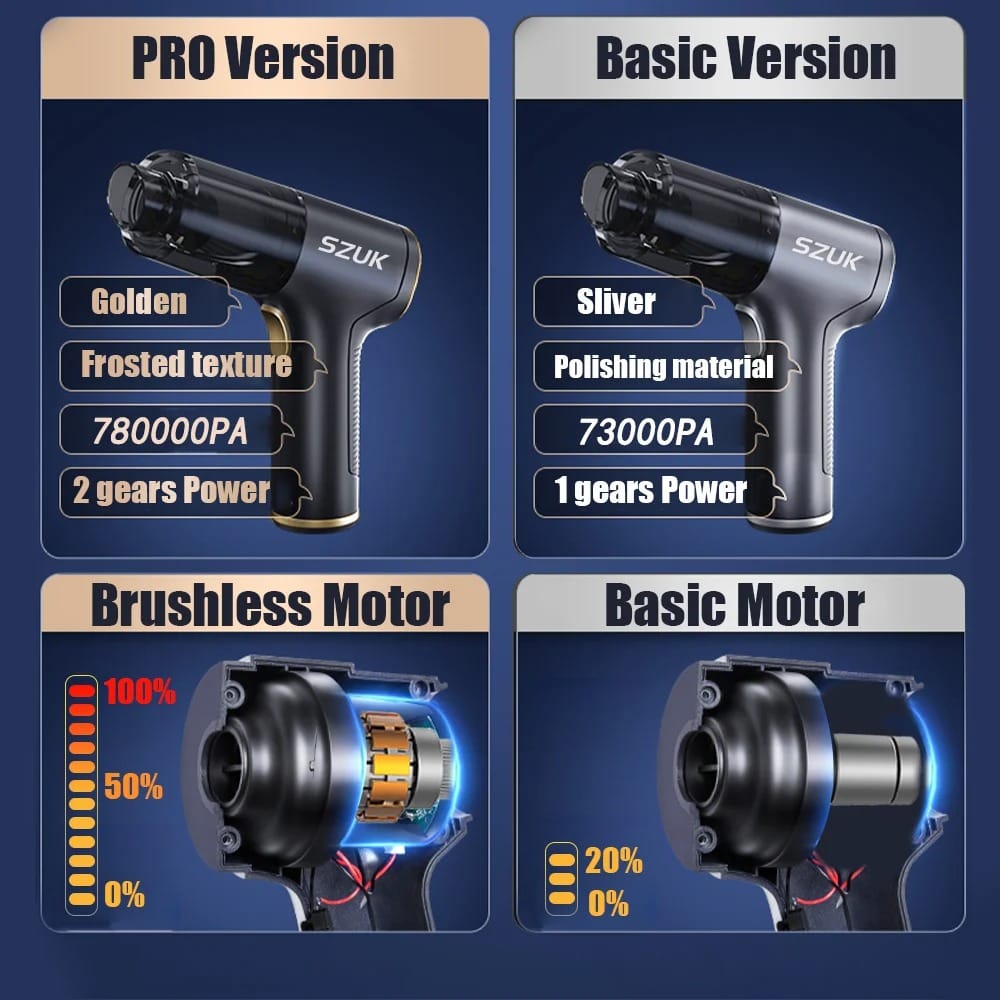 Cordless Mini Handheld Car Vacuum & Air Blower