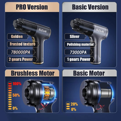 Cordless Mini Handheld Car Vacuum & Air Blower