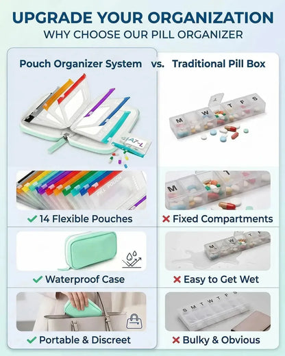 A8 14 Pages Waterproof Pill Box